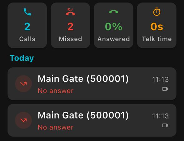 ArcEntry app call history totals — 2 calls, 2 missed, 0% answered, 0s talk time — above two unanswered Main Gate calls