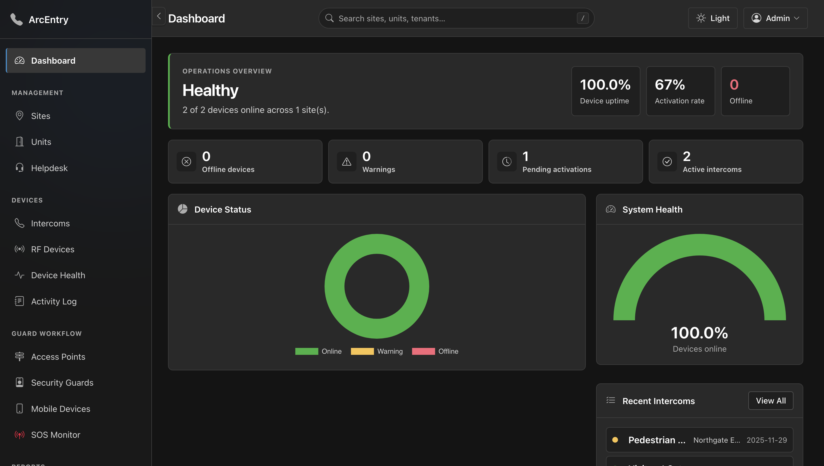 Portal dashboard: operations overview showing 100% device uptime and all devices online